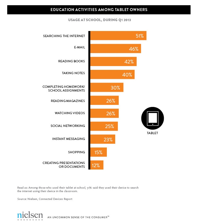 tablets and education