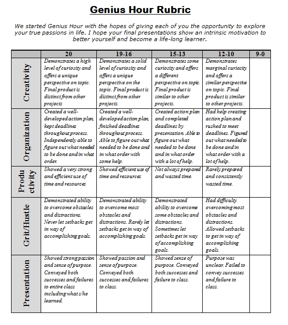 http://askatechteacher.com/wp-content/uploads/2014/08/Genius-Hour-rubric.jpg