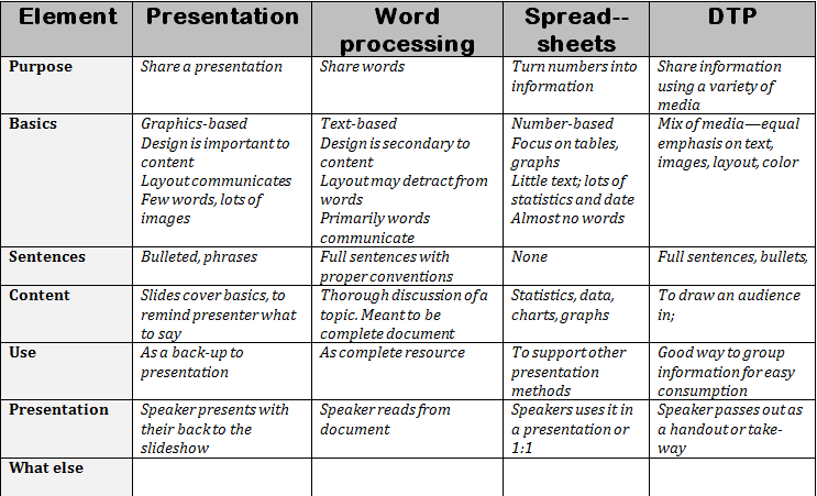 how-to-compare-and-contrast-authentically-ask-a-tech-teacher