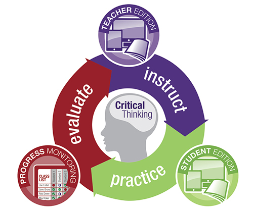 Mentoring Minds Common Core Standards And Strategies Flip Chart