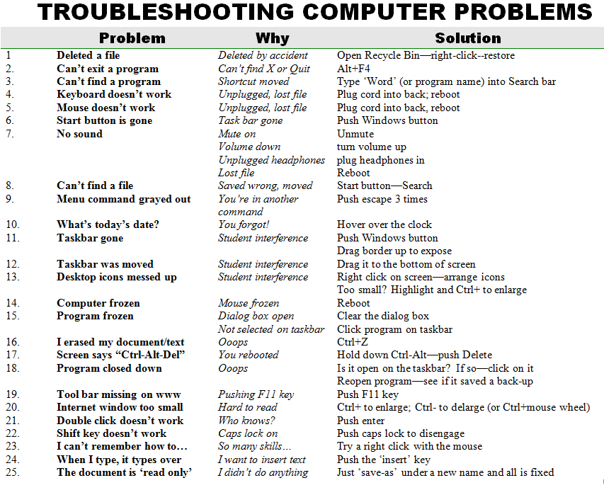 common computer problems