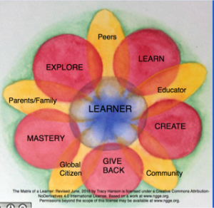 matrix of a learner