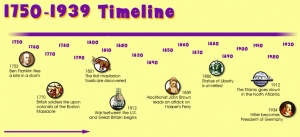 timeline