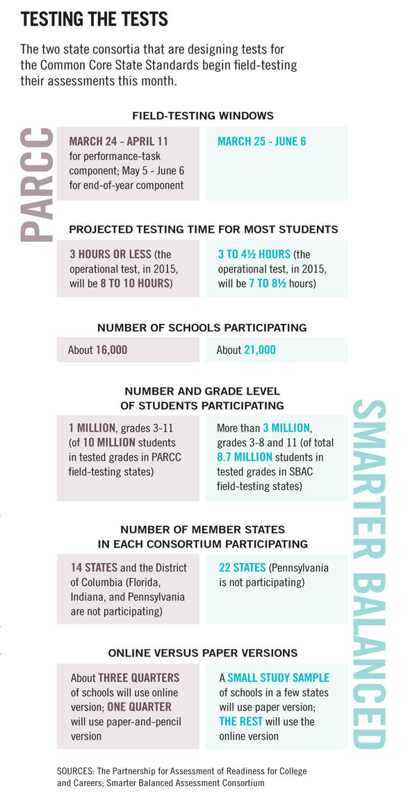 parcc test