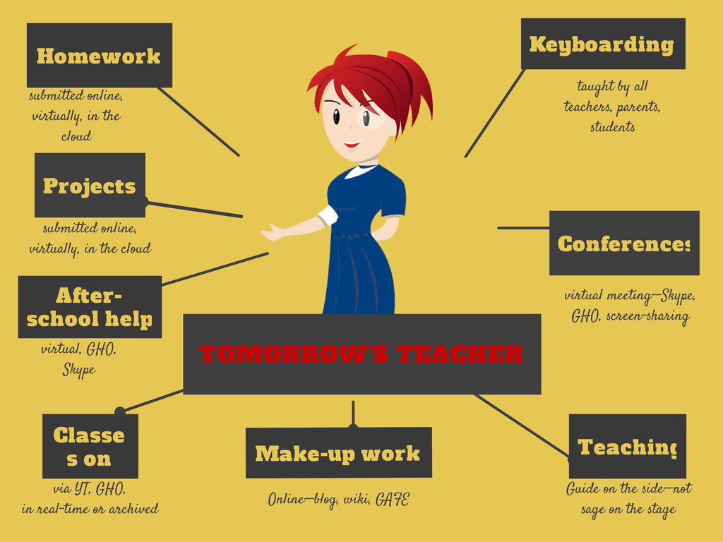 You work is being better. Types of teachers. Presentation and Protection of the main Results of Design activity in the Specialty презентация. Innovative methods of teaching English. Homework курсовая.