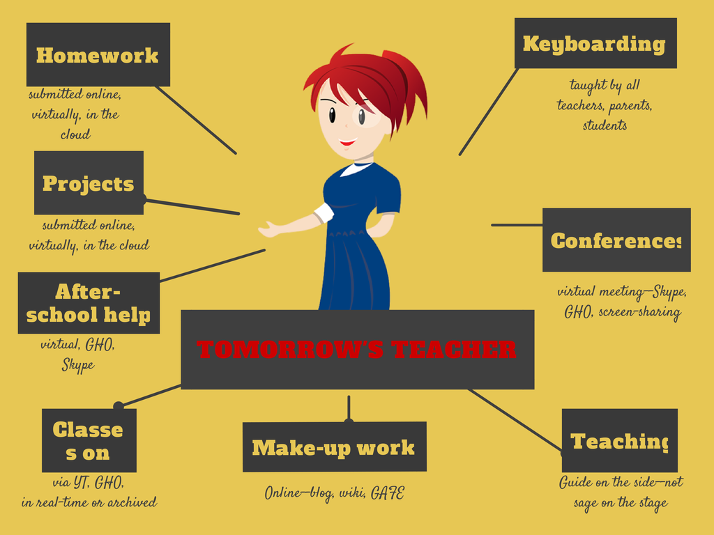 What is a teacher плакат. Teaching methods of English. What makes a teacher плакат. Innovative methods of teaching English.