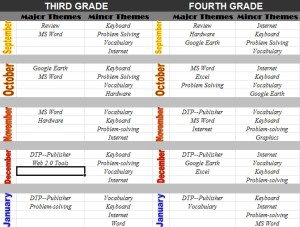 curriculum map