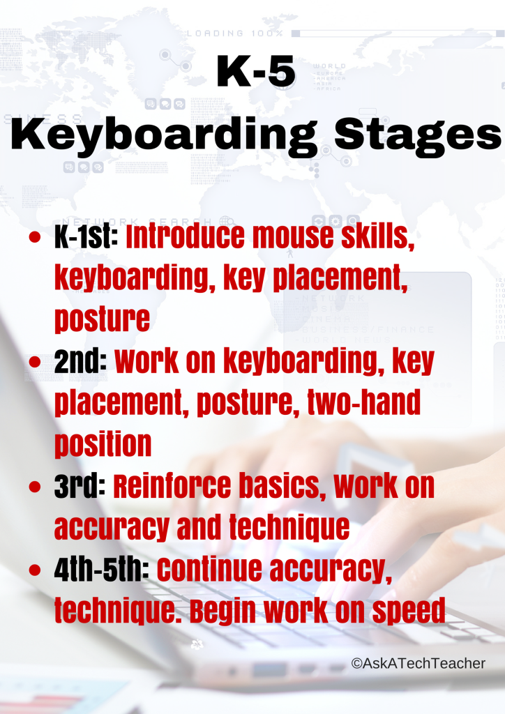 keyboarding stasges