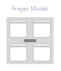 Frayer Modeli ile Kelime Öğretin