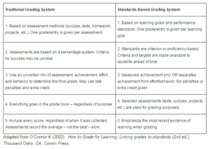 standards-based grading