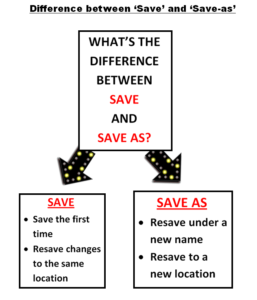 save or save as