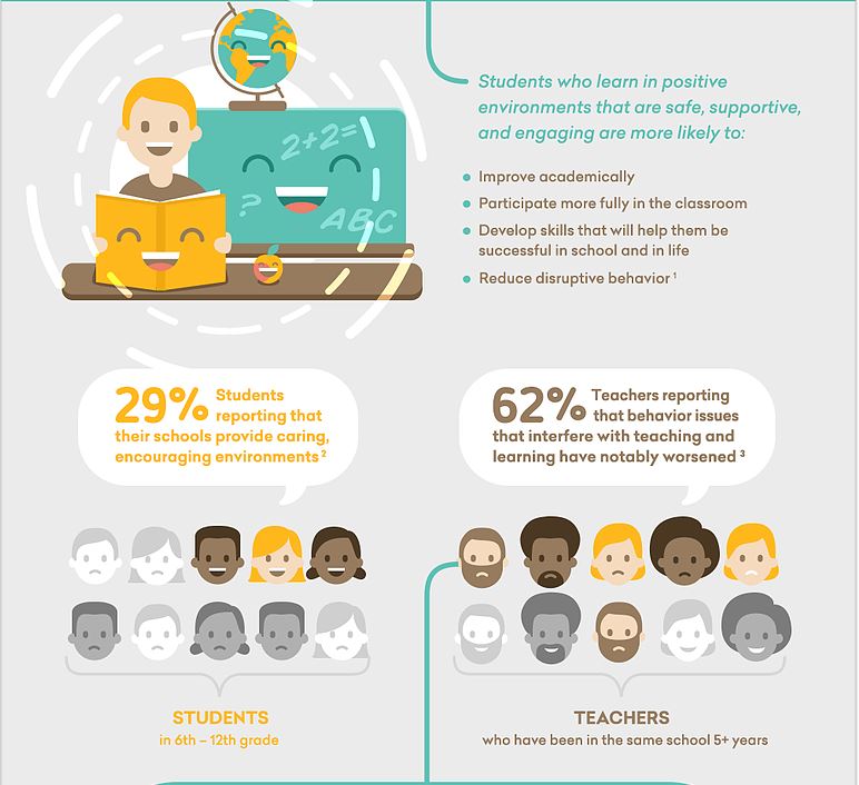 sel infographic