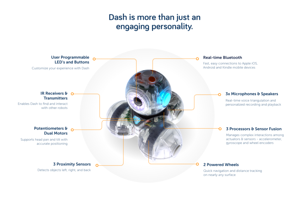 Meet Dash and Dot, Robots Helping Kids Learn to Code - Oh So Savvy Mom