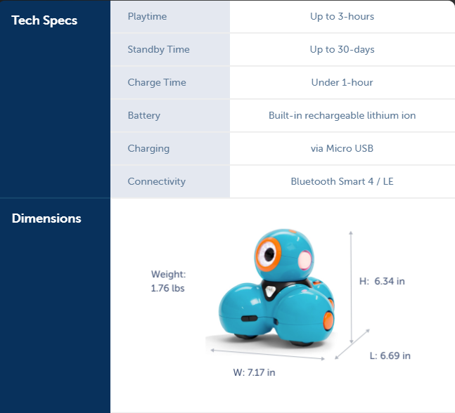 Dash VS. Cue: Key Differences In These Coding Robots – Blog