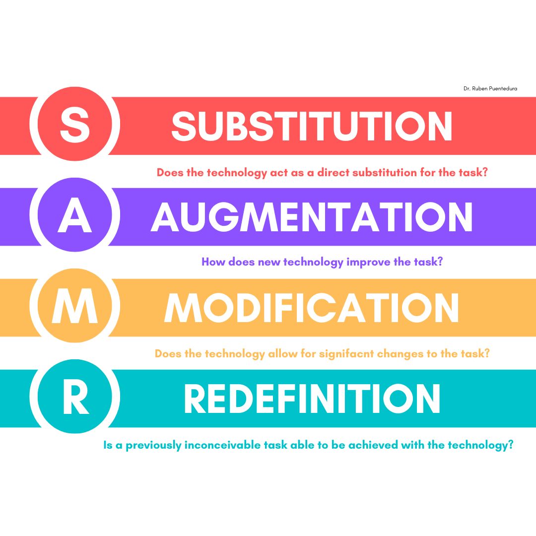 use-the-samr-model-to-energize-class-tech